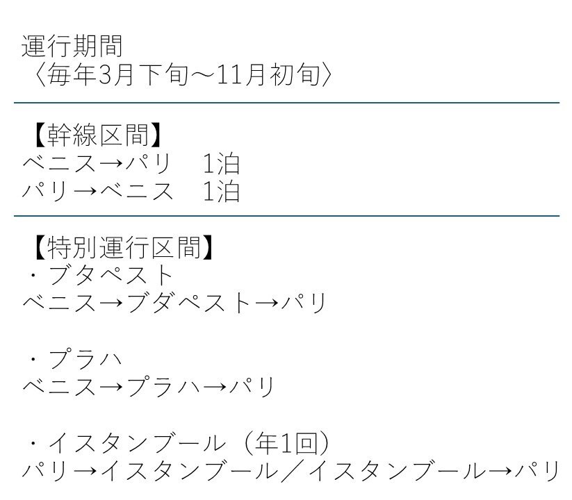 運行期間